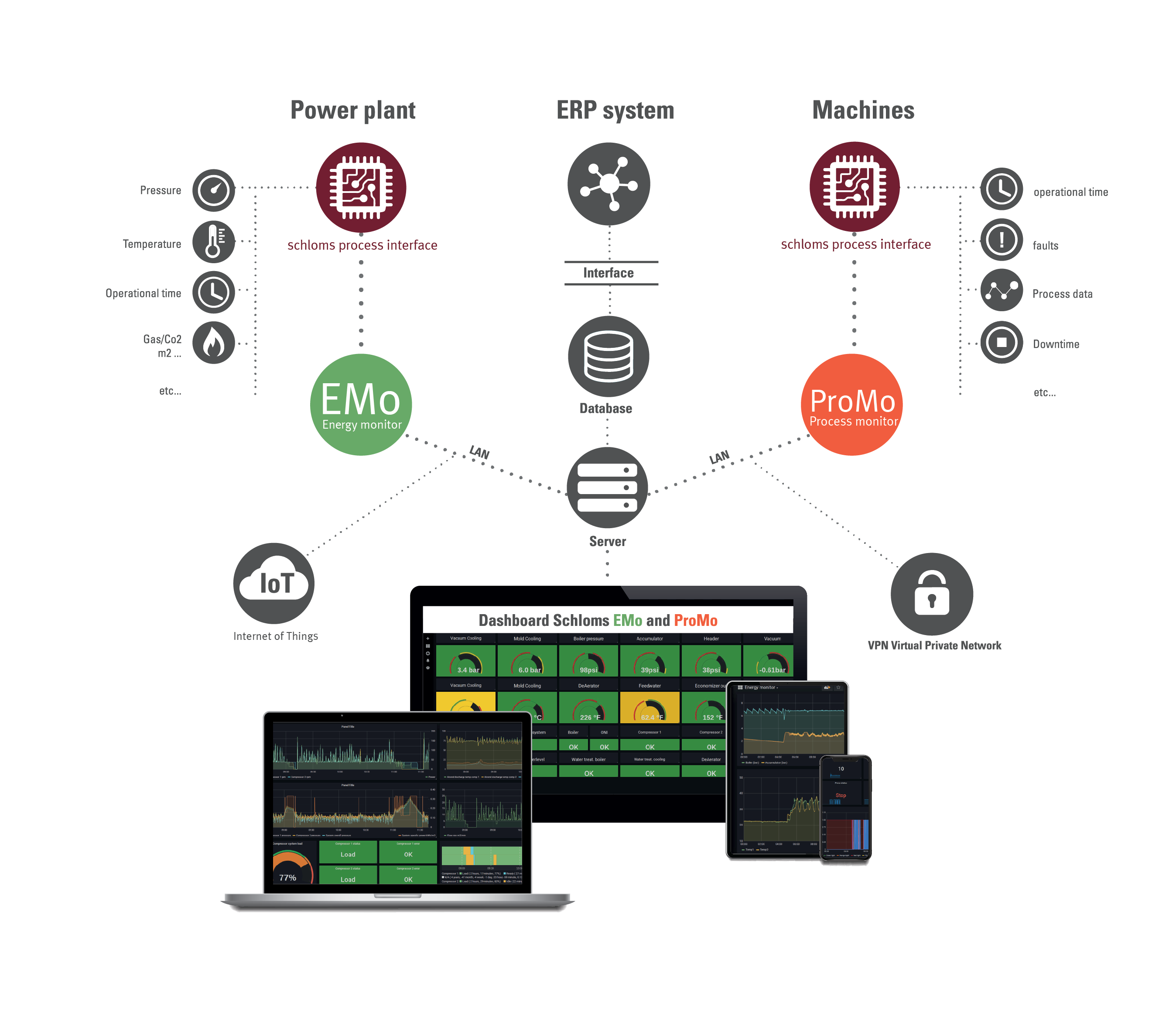 Factory Automation